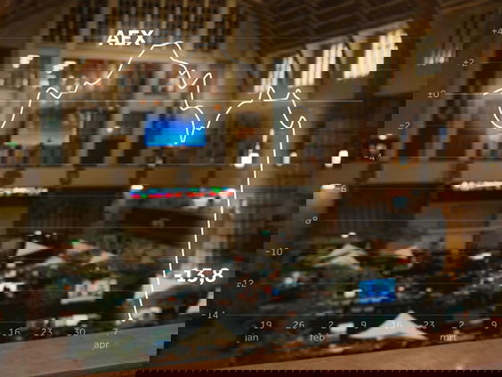 AEX in het rood na aankondiging importheffingen Trump