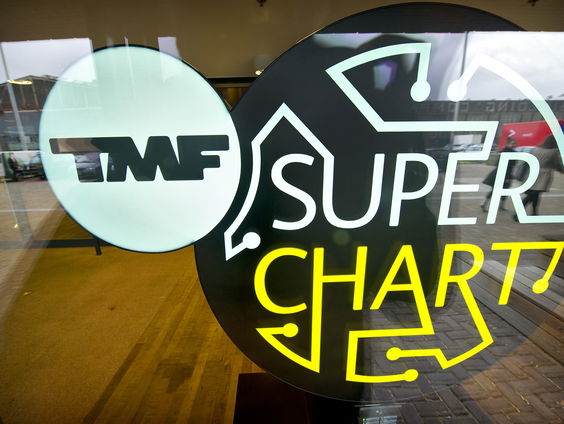 TMF: De nalatenschap van een iconische videoclipzender