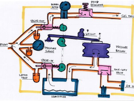 Nieuw oud beademingsapparaat