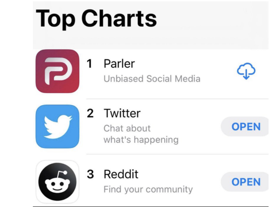 Sociale netwerk-app Parler uit app-winkels verwijderd