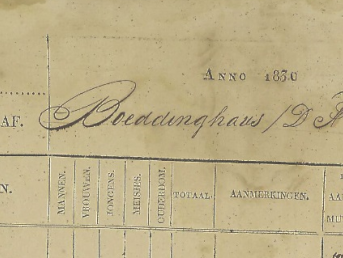 Vrijwilligers gaan Slavenregister toegankelijk maken