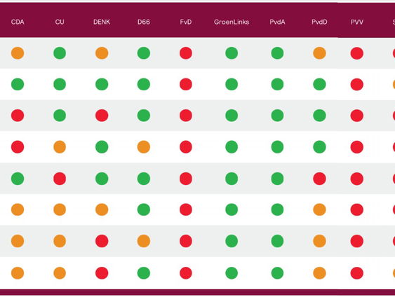 WOMEN Inc. lanceert Het Gendergelijkheid Stemadvies