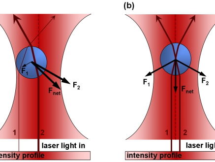 De Nobelprijs voor Fysica 2018: Baanbrekende laser-innovaties