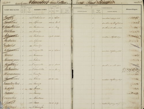 18.000 pagina's Surinaamse slavenregisters gedigitaliseerd