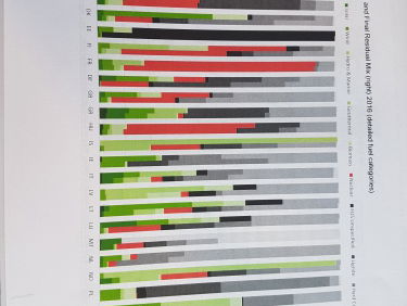 Het ondoorzichtige netwerk van duurzame energie