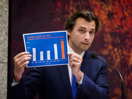 'Economische ontwikkeling in Nederland loopt achter'