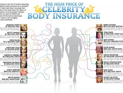 Wie van onze gasten gaat binnenkort een lichaamsdeel laten verzekeren?