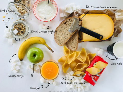 De Koelkastcoach - Hoeveel suikerklontjes eet jij?