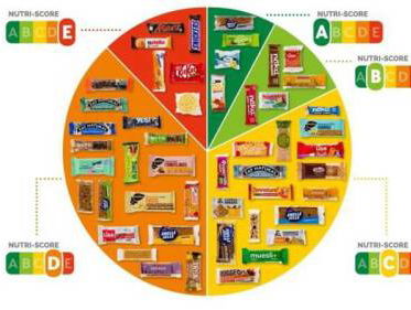 Nutriscore voedsellogo