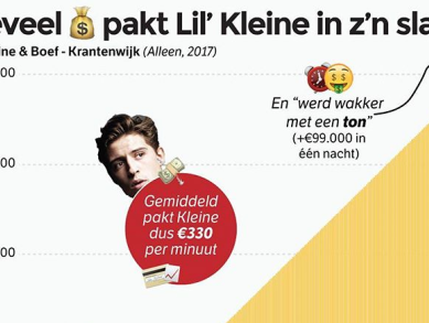Wie is de man achter de #RAPFACTCHECK?