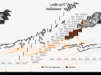 Feit of Fictie: 'De aandelenmarkt is gestegen, de vacatures verdwenen en zo heeft AI de economie in tweeën gesplitst'