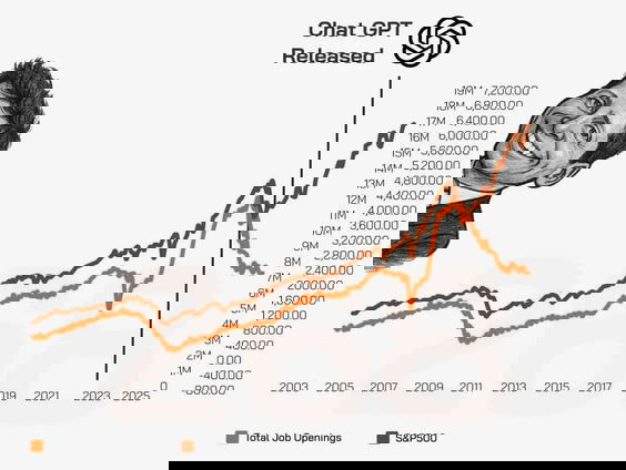 Feit of Fictie: 'De aandelenmarkt is gestegen, de vacatures verdwenen en zo heeft AI de economie in tweeën gesplitst'