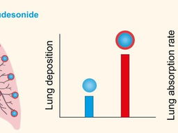 Moleculen die regenjasjes dragen: scheikundige technologie