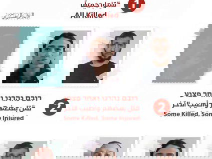 Lot gegijzelden veroorzaakt tweespalt in Israëlisch oorlogskabinet