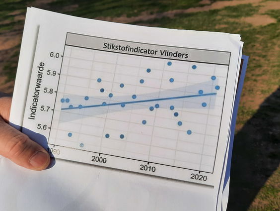 'Stop met twijfel zaaien over wetenschappelijke inzichten stikstof'