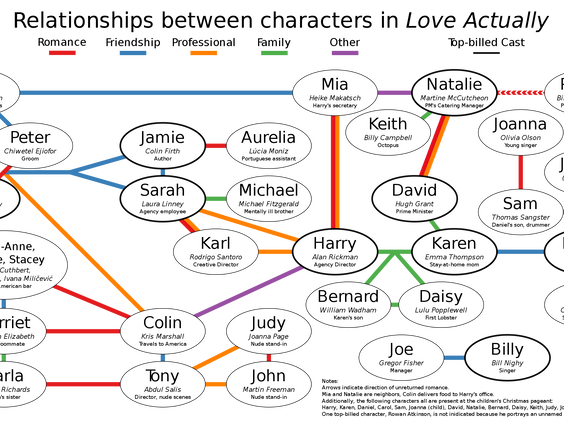 Maatwerk Media Moment #113: Love Actually