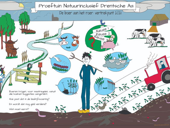 Esther van der Linden tekent vrolijke praatplaten