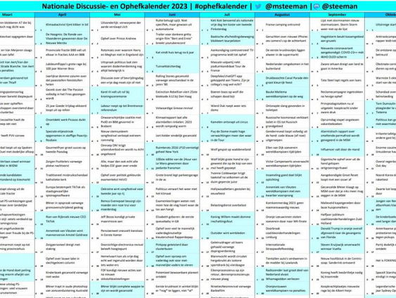De Nationale Discussie en Ophefkalender